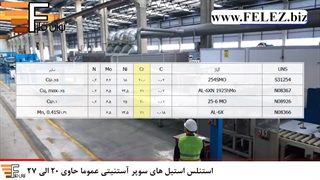 معرفی ورق استیل سوپر آستنیتی