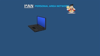 آشنایی با انواع مختلف شبکه