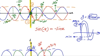 انتقال مثلثاتی +براکت(1)