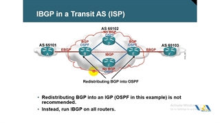 آموزش CCNP Enterprise