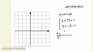 تمرین - دستگاه معادله های خطی - ریاضی نهم