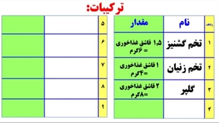 مدبر کرونای غدیر