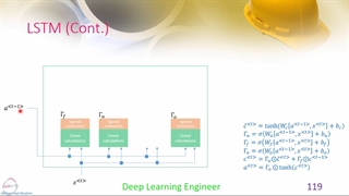 شبکه عصبی بازگشتی - LSTM - آموزش یادگیری عمیق - deep learning