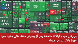 گزارش قبل بازار آمریکا -دوشنبه 8 شهریور 1400