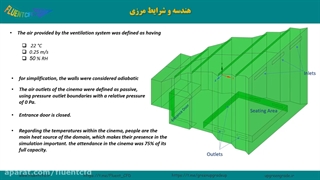 مدل آسایش حرارتی سالن سینما در فلوئنت