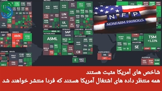 گزارش بازار های جهانی- پنجشنبه 11 شهریور 1400