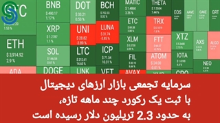 گزارش بازار های ارز دیجیتال- شنبه 13 شهریور 1400