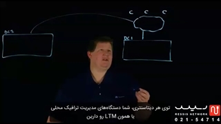 ماژول Global Trafic Manager محصول کمپانی F5