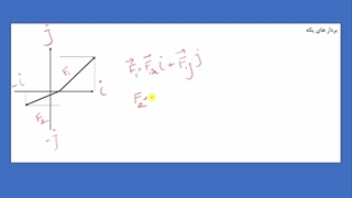 تدریس کامل و مفهومی فیزیک یازدهم دبیرستان فصل اول نیروی الکتریکی مدرس علی مجیدی