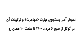 افزایش چمشگیر سرچ عبارت «مهاجرت» در ایران