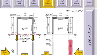 ترسیم مقطع ب اتاق نگهبانی