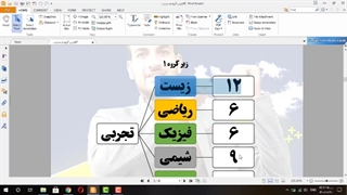 توضیح کامل ضرایب دروس و زیرگروه ها در کنکور 1401