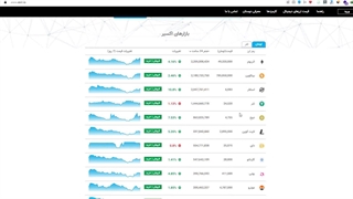 تفاوت نوبیتکس با اکسیر