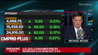 شاخص قیمت مصرف‌ کننده CPI ایالات متحده