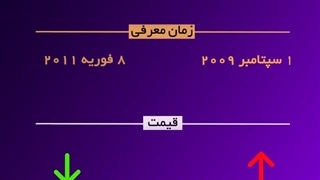 مقایسه لنز EF 100mm f/2.8L Macro IS USM و 105mm Macro F2.8 EX DG OS HSM