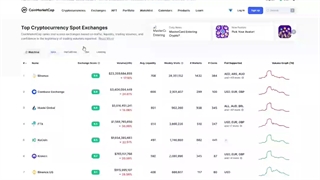 بهترین صرافی های جایگزین بایننس کدام هستند؟