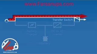 معرفی کامل یو پی اس های فاراتن