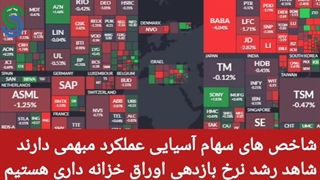 تحلیل تقویم اقتصادی_ سه شنبه 6 مهر 1400