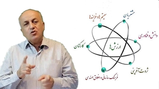 ارزشها یا Values