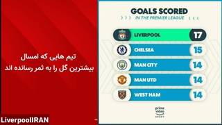 خبرنامه هفتگی لیورپول ایران ۲۰۲۱/۲۲؛ قسمت ۸