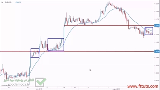 06. Large and Small Corrective Structures