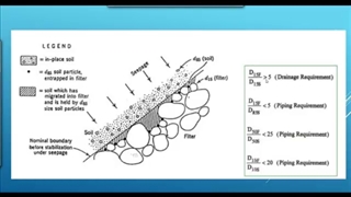 آزمایش دانه بندی (آزمایش شماره 1)