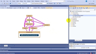 آموزش ساختار کلی فریم ورک Asp.Net Unique Architecture (AUA)