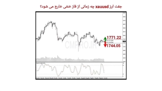 نقاط کلیدی خرید و فروش بازار CMPRO_سه شنبه 20 مهر 1400