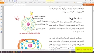 مبان الکتریسیته - اشنایی با هادی ، عایق ، نیمه هادی ها