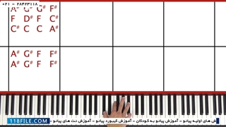 آموزش پیانو-اصول آموزش پیانو-آموزش پیانو آهنگ ادل