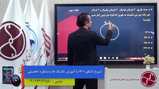آموزش تکنیکی حسابان و ریاضی کنکور 1401