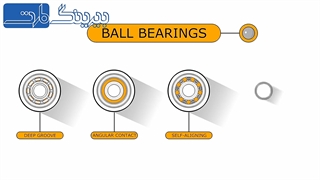 با بیرینگ بیشتر آشنا شوید