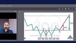 کلاس آنلاین آموزش بورس | دوره جامع نوابغ بورس | موسسه کارآفرین آوای مشاهیر