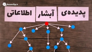 پدیده آبشار اطلاعاتی