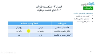 2-1 شکست فلزات