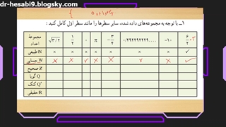 حل تمرین 1 صفحه 27 ریاضی نهم