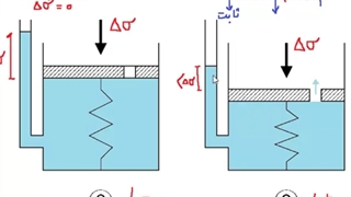 تحکیم (آزمایش شماره 5)