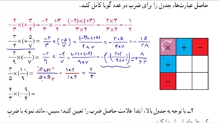 ضرب و تقسیم اعداد گویا
