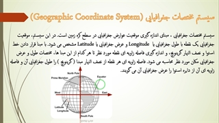 Coordinate system