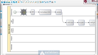 فرآیند سئو با استراتژی