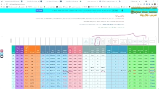 قسمت نوزدهم اختیار معامله : محاسبات بلک شولز