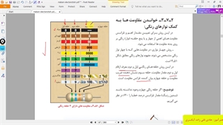 آشنایی با مبانی الکتریسیته -  آشنایی با خواندن مقدار مقاومت ها – روش نوارهای رنگی