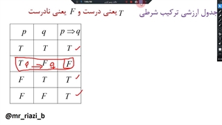 ریاضی و آمار2، یازدهم انسانی، فصل اول قسمت سوم، ترکیب شرطی و دو شرطی