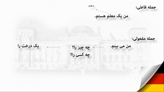 آموزش مکالمه زبان آلمانی- قسمت دوازدهم