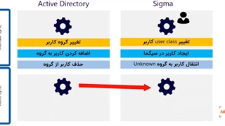آموزش نرم افزار اینترنت اکانتینگ سیگما | قسمت دوم: مدیریت کاربران و ارتباط با اکتیو دایرکتوری