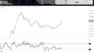پرسودترین زمان خرید و فروش بورس ملک طلا ارز دیجیتال