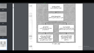 مبانی مدیریت فصل 1 و 2
