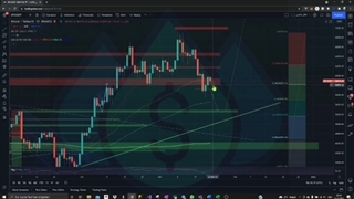 تحلیل بیت کوین ۳۰آبان