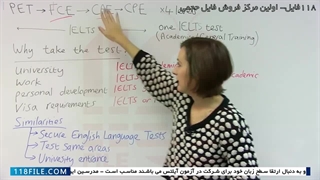 آموزش آیلتس -آموزش آیلتس از مبتدی تا پیشرفته- آزمون انگلیسی مناسب