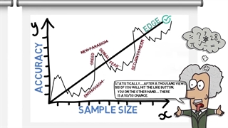 آشنایی کامل با شخصیت معامله گری در بازار بورس | موسسه کارافرین آوای مشاهیر